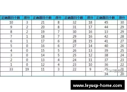 PESCM球员排名与技能评分详解